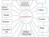 mind-map-backlinks-to-peanutmall-com-website